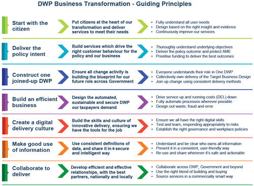 dwp business plan 2020