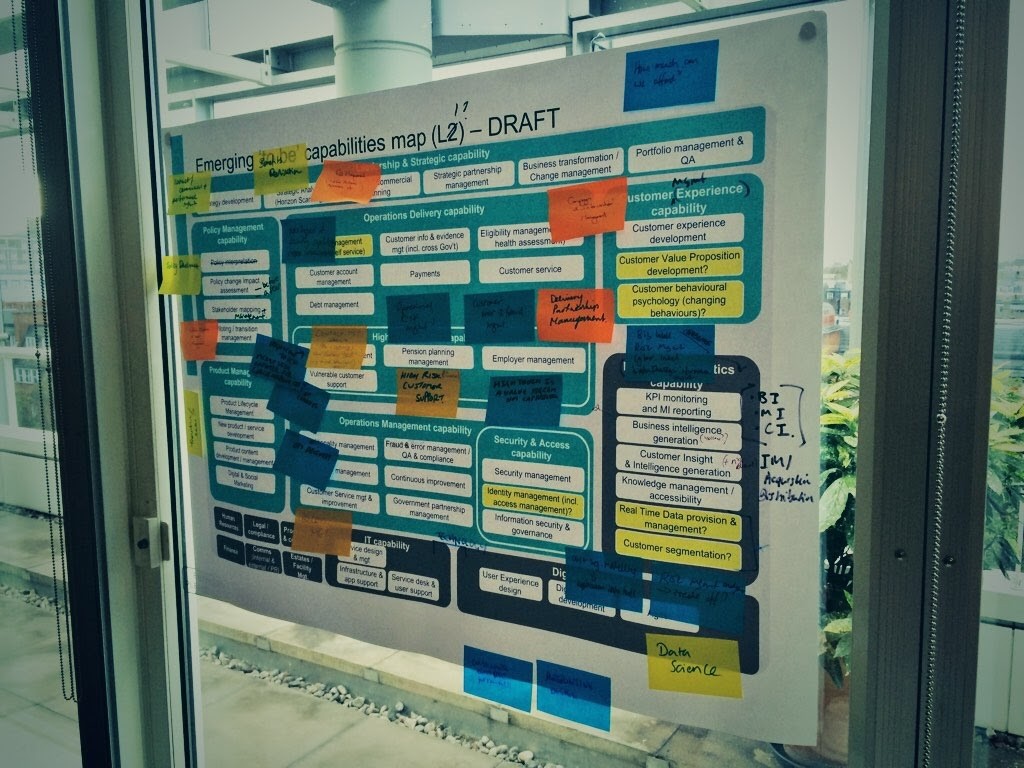 Collaborating to create our Business Capability Model, October 2014