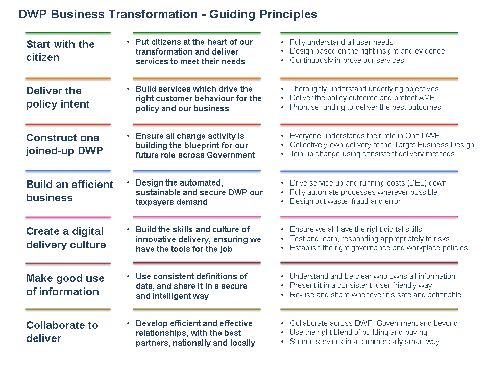 guiding principle definition