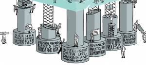 Introducing our Enablers the most critical