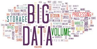 word cloud with Big Data as the prominent word