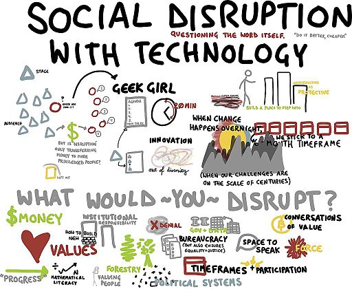 diagram of social disruption with technology