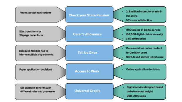 List of digital services