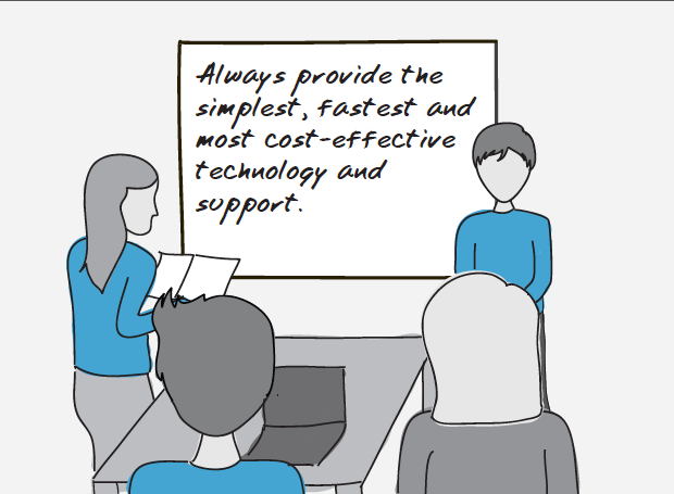 Always provide the simplest, fastest, most cost-effective technology support.