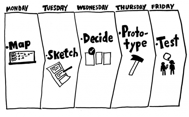 The plan for the design sprint