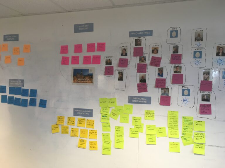 Using a canvas to build our community culture DWP Digital