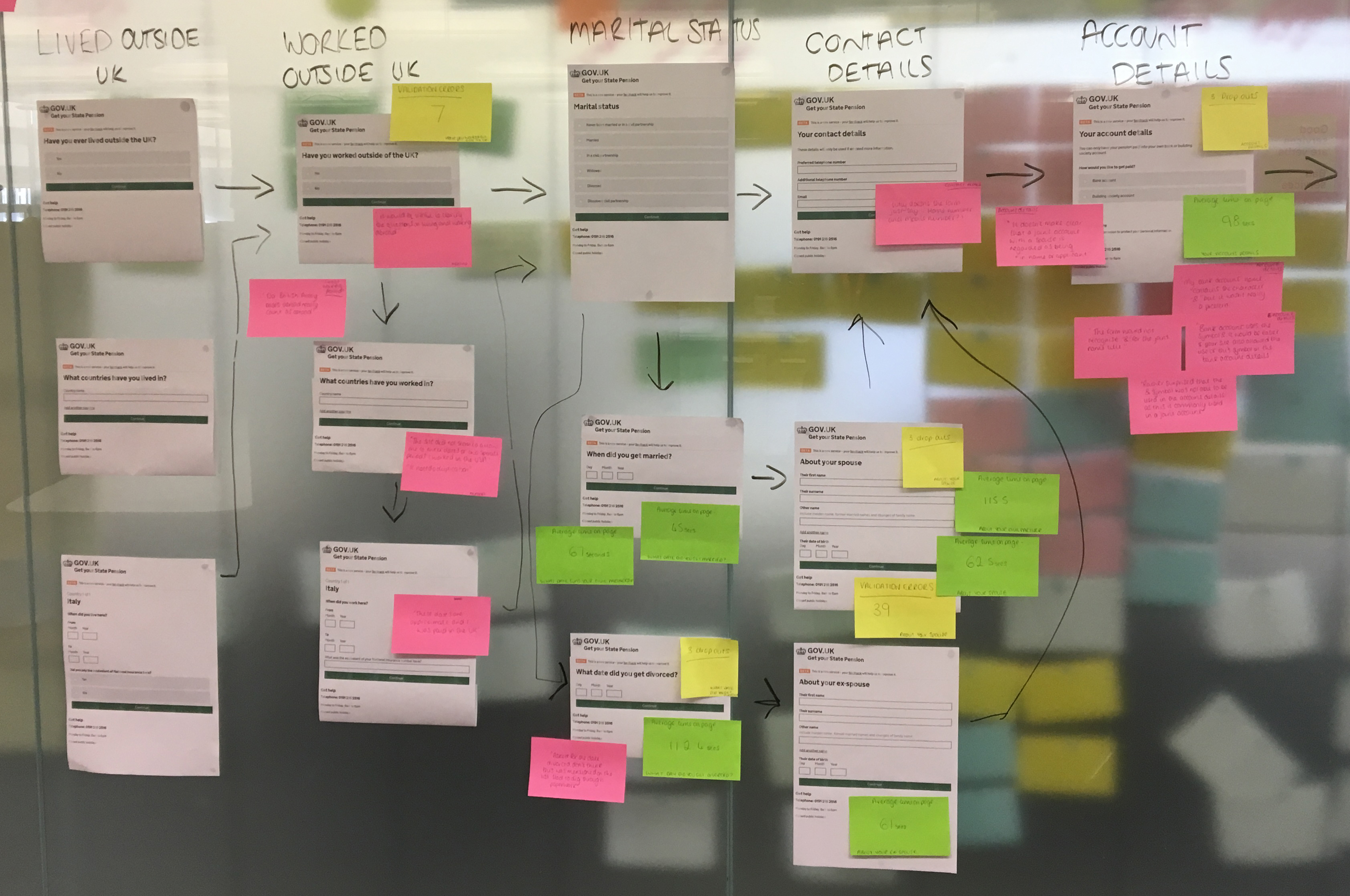 Hypothesis board