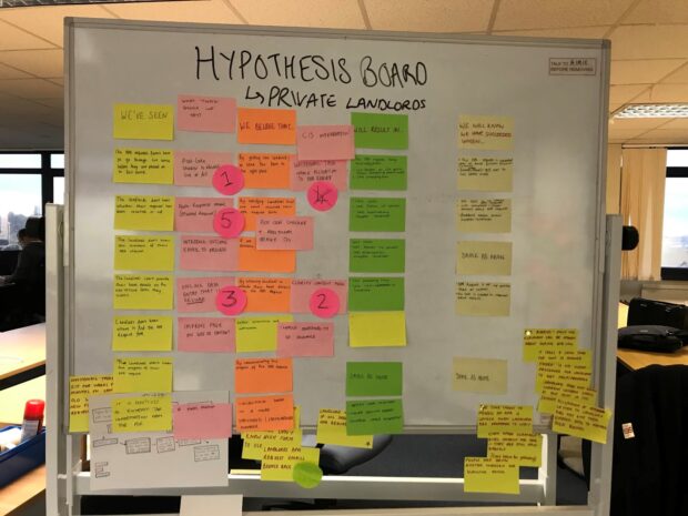 Hypothesis board