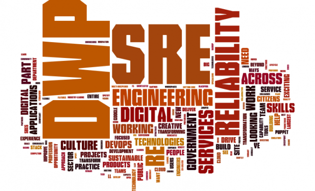 SRE word cloud featuring words such as DWP, SRE, Reliability, Enginnering, Digital, Services, Skills, DevOps and Culture