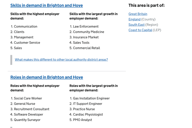 Overview of skills in the Brighton and Have area.