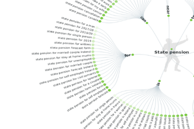 Results of search analysis on the term 'state pension'