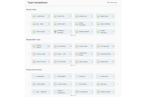 Information collated by the Wordnerds platform showing various sentiments