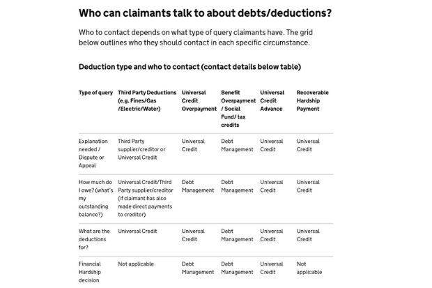A chart from the Universal Credit advice to applicants titled 'Who can claimants talk to about debts/deductions?'